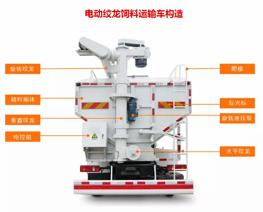 飼料運輸車/飼料車廠家細(xì)節(jié)描述